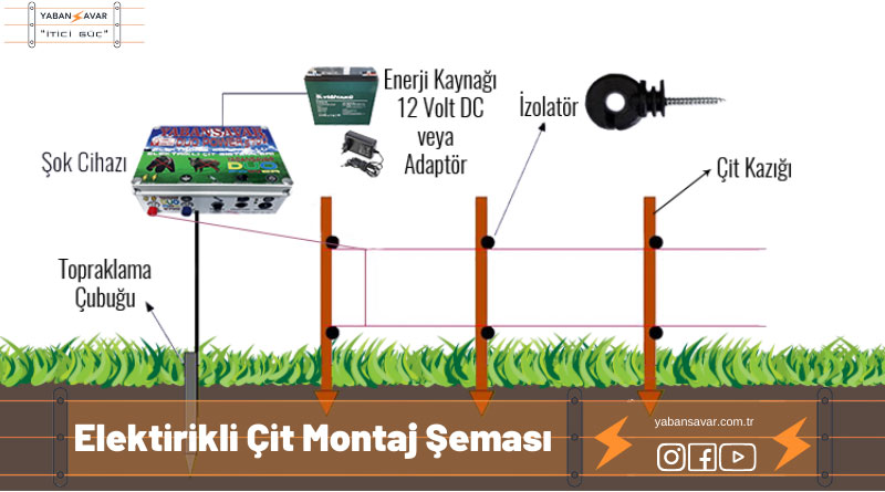 Elektrikli Çit Montaj Şeması Elektrikli Çit Montaj Şeması elektrikli çit nasıl Kurulur