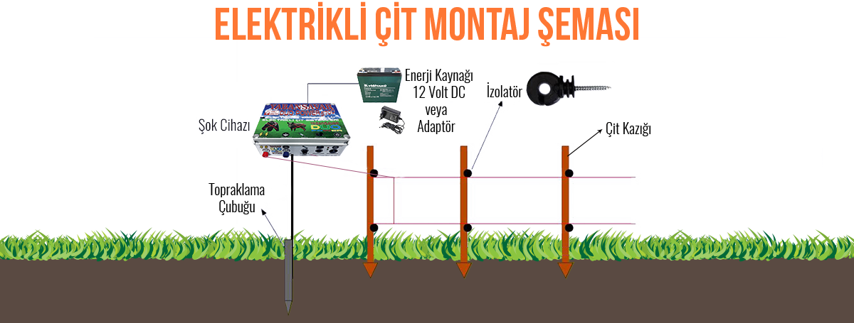Yabansavar.com elektirikli çit sistemleri şeması şema