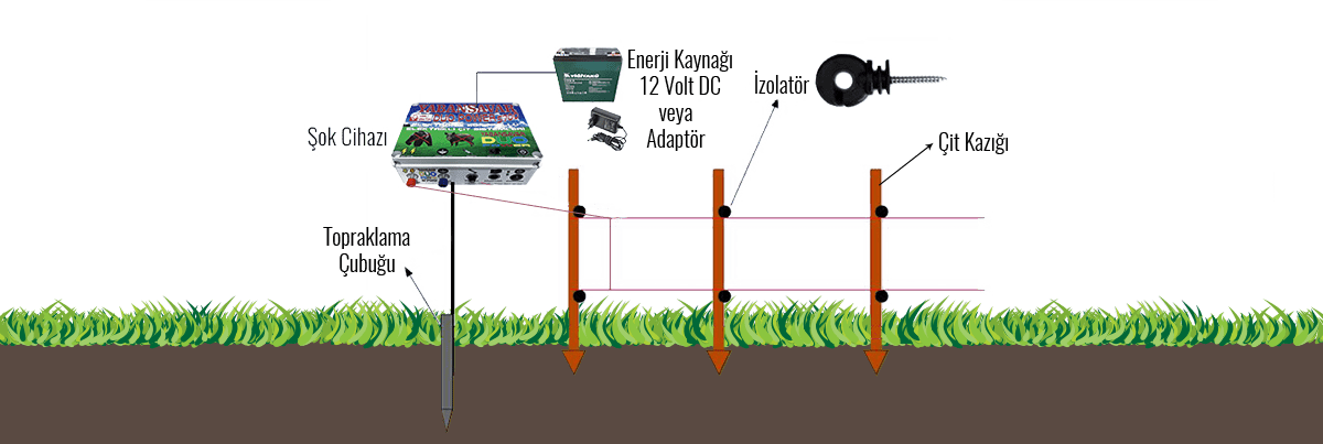 elektrikli çit nasıl kurulur
