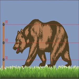 Elektrikli%20çit%20Solar%2050%20Watt%20YabanSavar%20DUO%20Power%205700%20Tarla%20Bahçe%20Besi