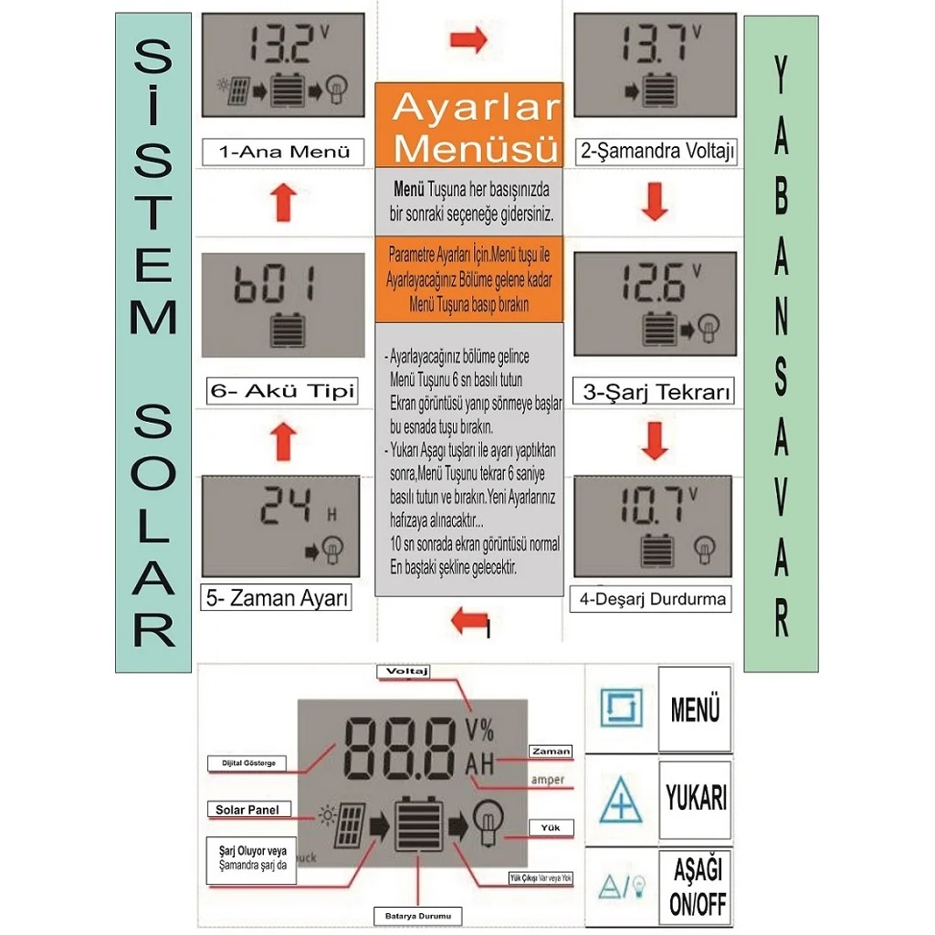 Güneş%20Paneli%20Akü%20Şarj%20Kontrol%20Cihazı,12-24%20V%2010%20A